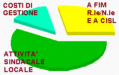 torta3b.jpg (55273 byte)